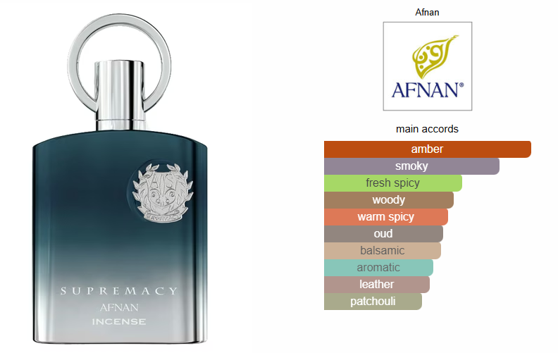 SUPREMACY INCENSE 100ml