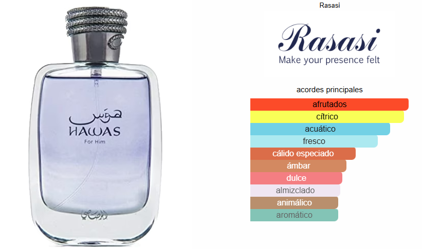 RASASI HAWAS EDP