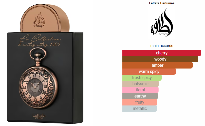 PRIDE LA COLLECTION D’ANTIQUITIES 1505 (WATCH)