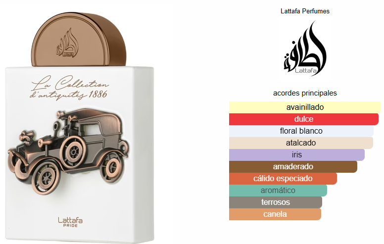 PRIDE LA COLLECTION D’ANTIQUITIES 1886 (CAR)