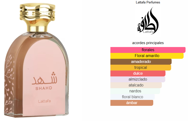 SHAHD