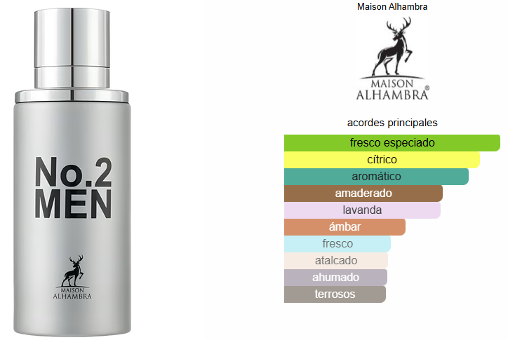 NO.2 MEN 80ml