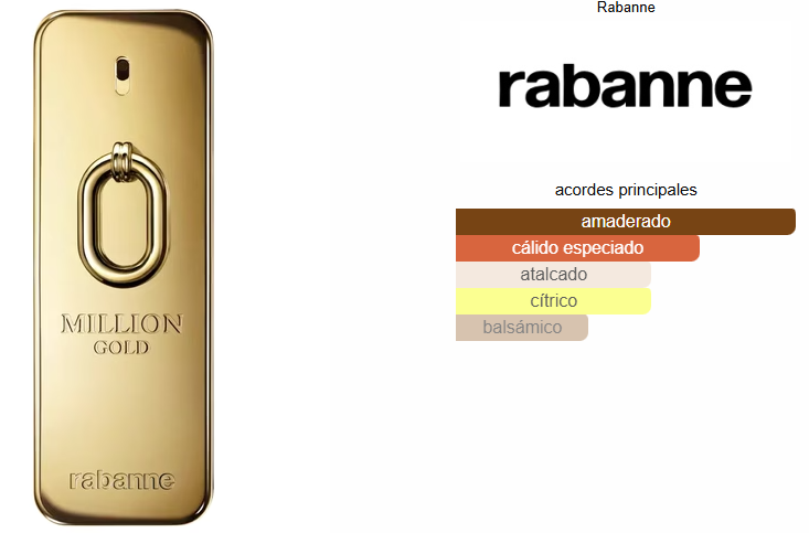 MILLION GOLD EDP INTENSE