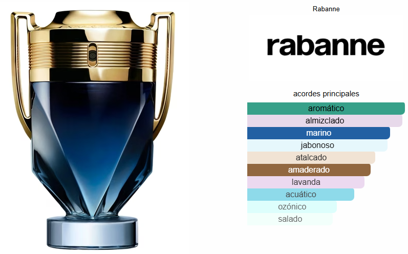 INVICTUS PARFUM