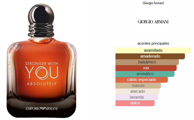 STRONGER WITH YOU ABSOLUTELY 100mL