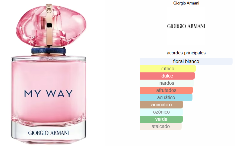 MY WAY NECTAR