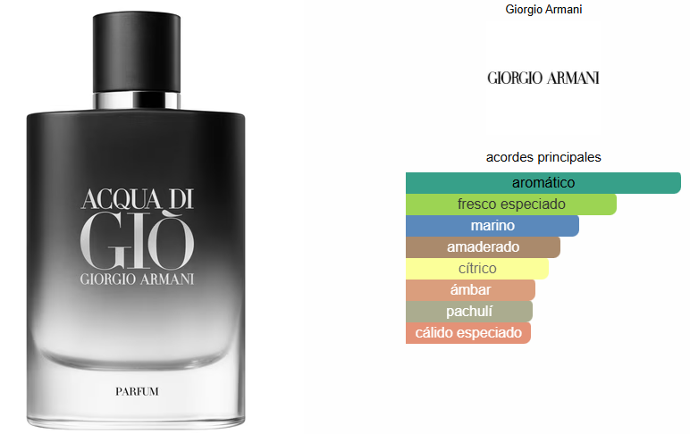 ACQUA DI GIO PARFUM