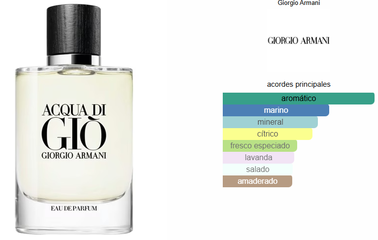 ACQUA DI GIO EDP