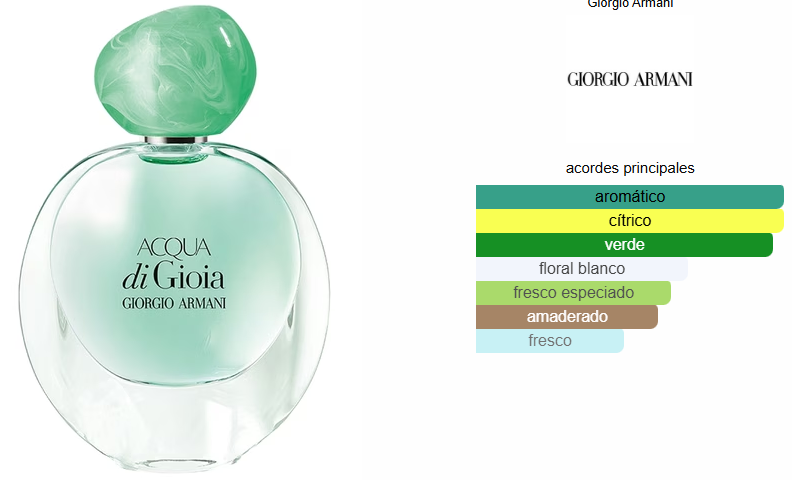 ACQUA DI GIOIA