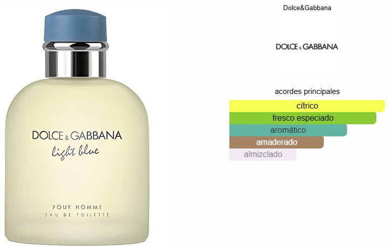 LIGHT BLUE EDT