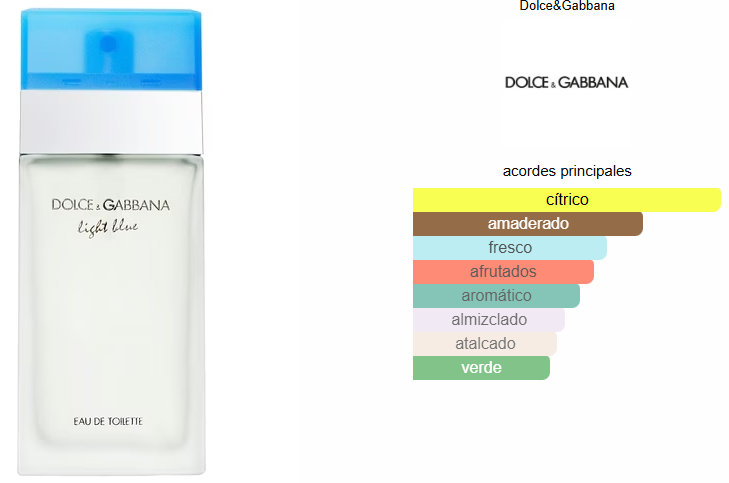 LIGHT BLUE EDT MUJER