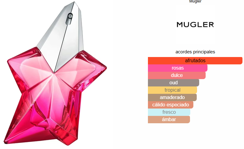 ANGEL NOVA 100ml