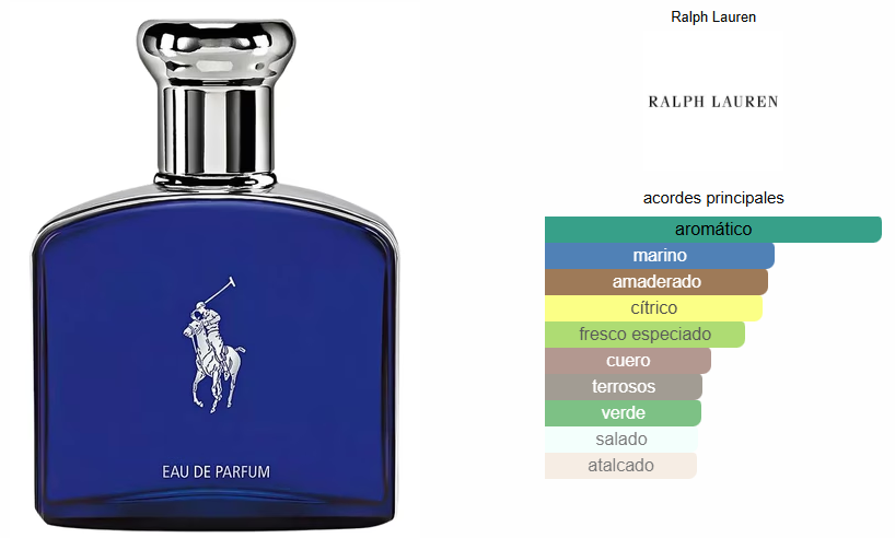 POLO BLUE EDP 125ml