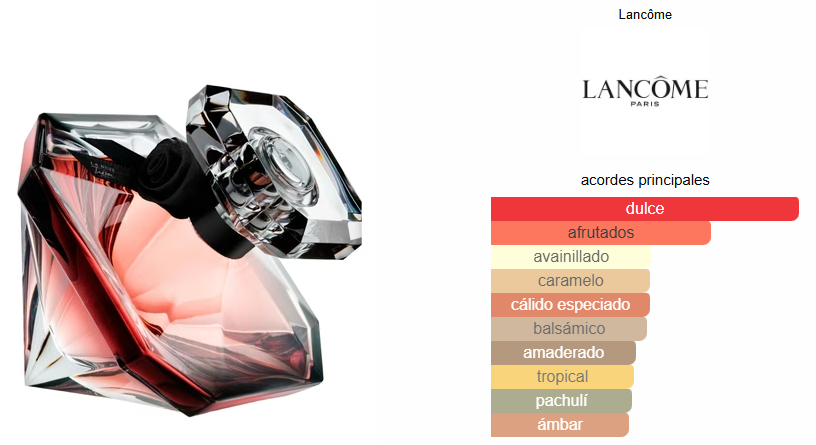 LA NUIT TRÉSOR 100ml