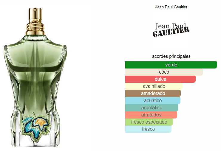 LE BEAU PARADISE GARDEN 125ml