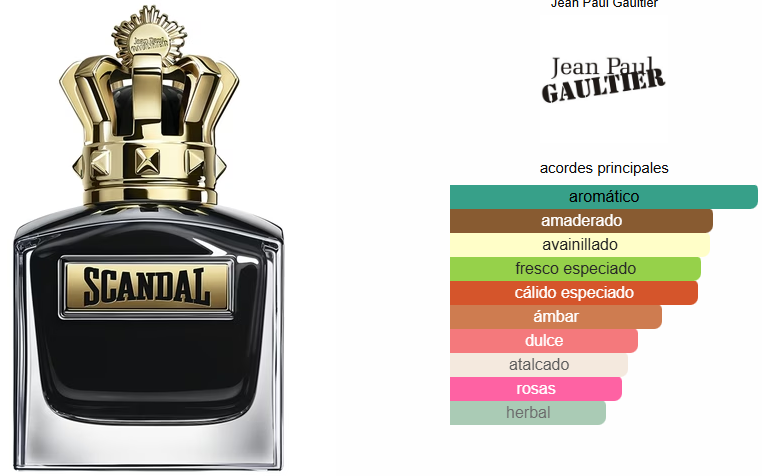 SCANDAL LE PARFUM 100ml