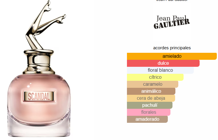 SCANDAL EDP MUJER