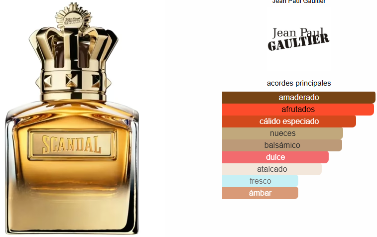 SCANDAL ABSOLU