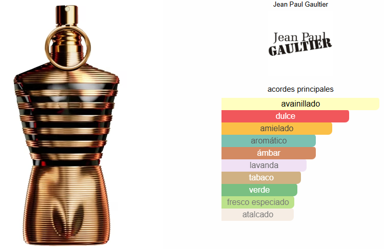 LE MALE ELIXIR