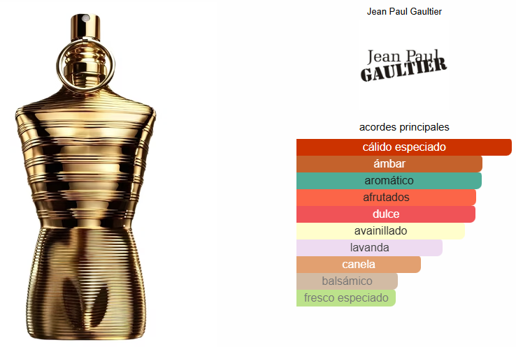LE MALE ELIXIR ABSOLU