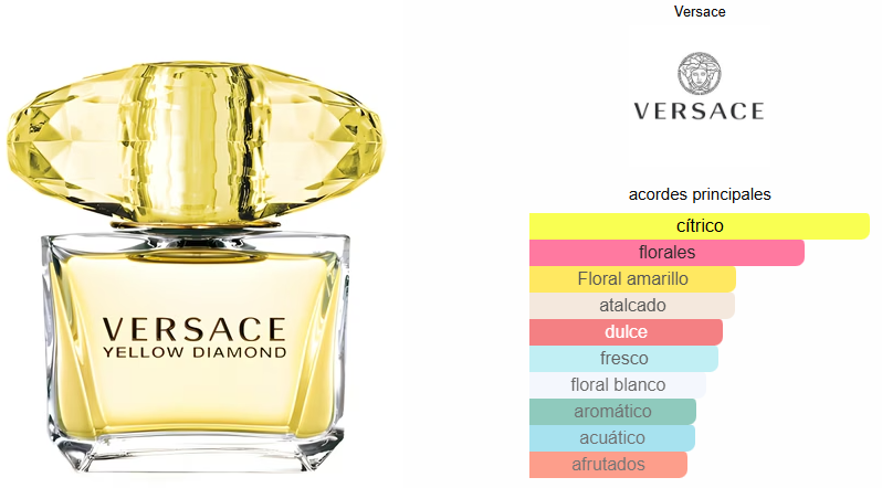 YELLOW DIAMOND EDT 90ml