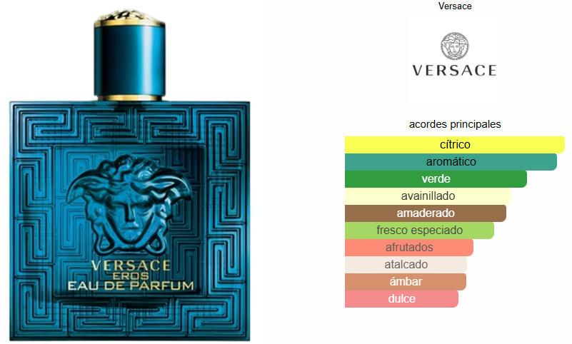 VERSACE EROS EAU DE PARFUM