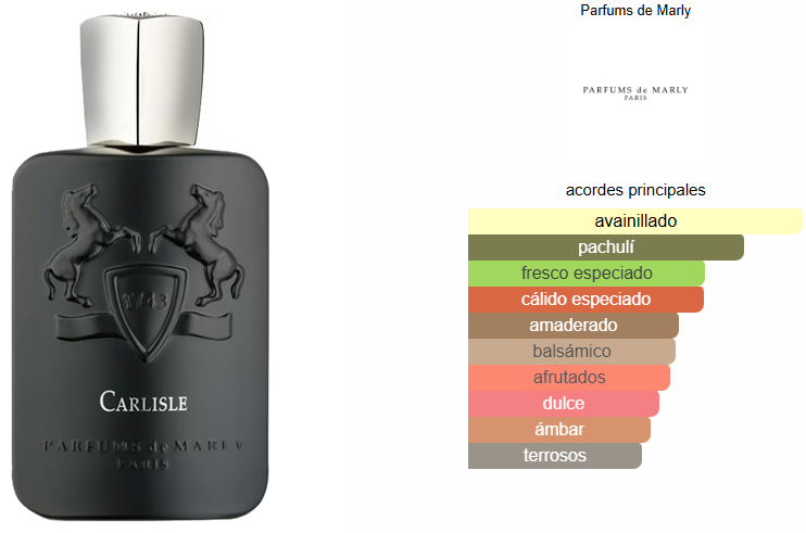 CARLISLE 125ML