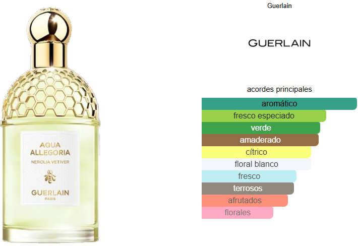NEROLIA VETIVER