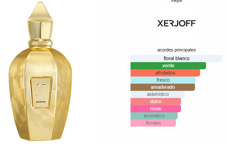 ACCENTO OVERDOSE