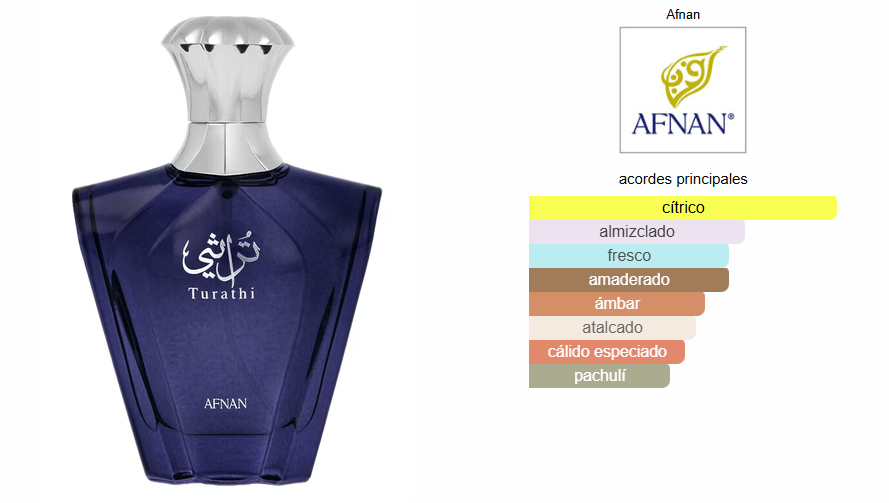 TURATHI BLUE EDP 100ml