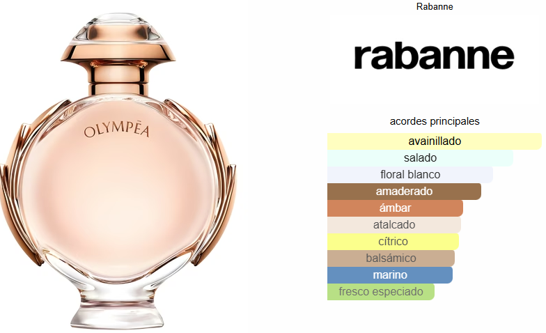 OLYMPÉA EDP