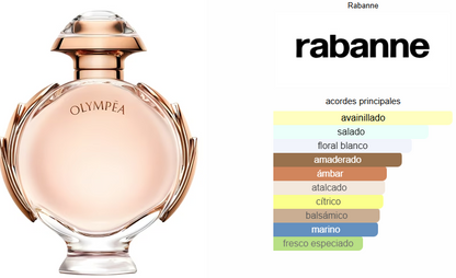 OLYMPÉA EDP