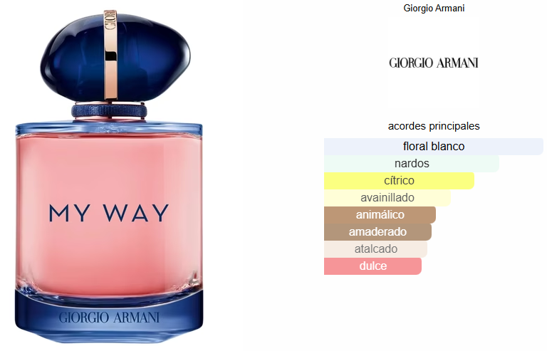 MY WAY INTENSE