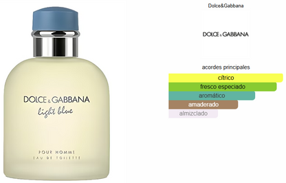 LIGHT BLUE EDT